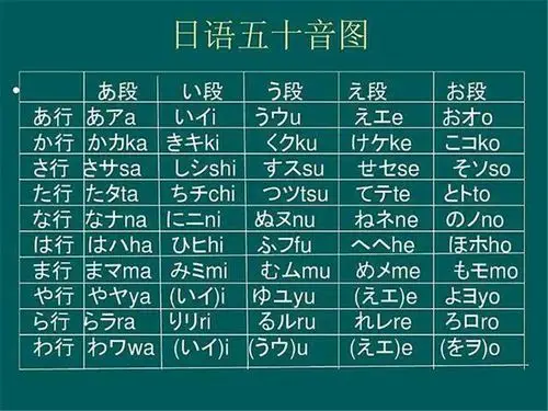 零基础学习日语如何入门