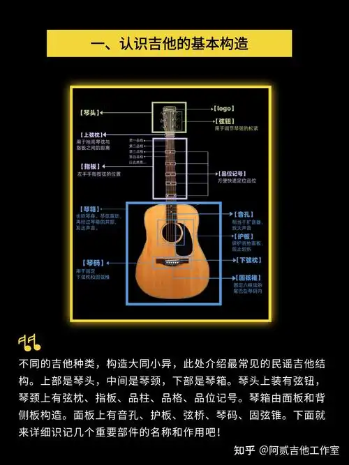 0基础学吉他第一步