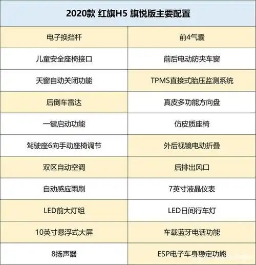 红旗h5详细配置对比分析,智联旗享版最推荐,产品优缺点分析