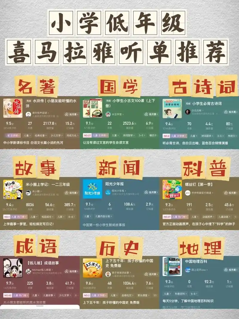 小学生喜马拉雅7515免费7515听单推荐|有声读物|| - 抖音