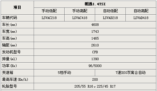 参数配置曝光 朗逸1.4tsi首推四款车型