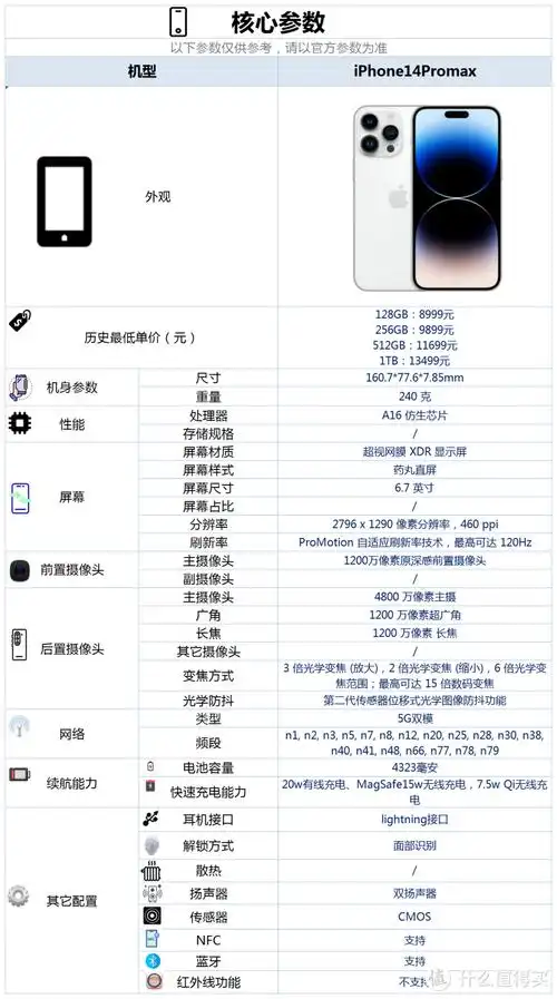 苹果顶级旗舰iphone14promax发布8999元起