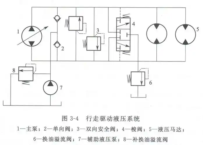 液压叉车原理及图