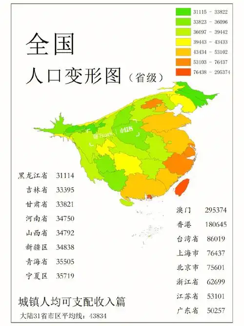 全国人口变形图城镇人均可支配收入篇