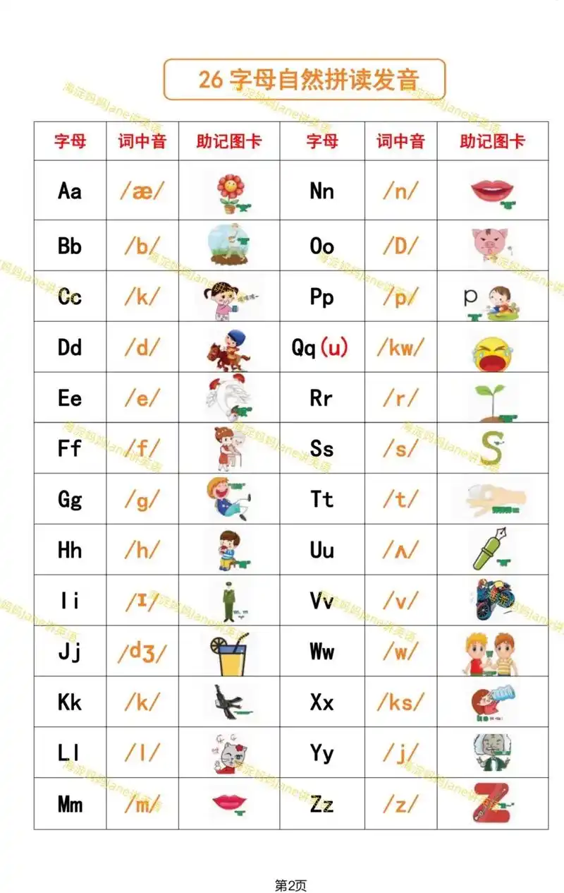 自然拼读 #快速记忆 #零基础学英语 #音标基础教学 #高 - 抖音