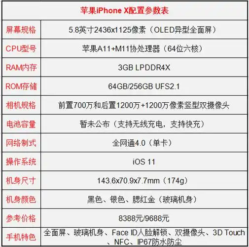 首先看一下iphone x的基本参数,以便对iphonex有个大致的了解.