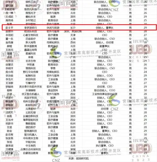 2023胡润u30中国创业先锋榜发布 189位青年才俊中长沙有一位_新浪财经