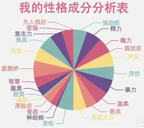 趣读丨还在信性格测试?自己啥样心里没点数吗