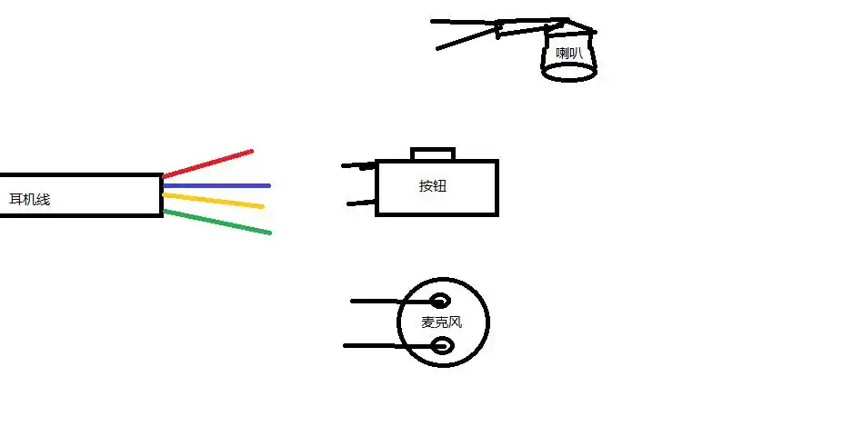 耳机线怎么接,最好是把下面的图连起来.