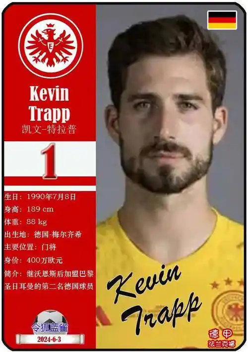 球星卡(德甲):法兰克福足球俱乐部26人一览(23-24赛季
