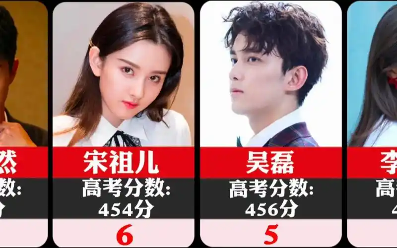14位明星高考分数排行榜,周冬雨低的吓人,她是真正的学霸!