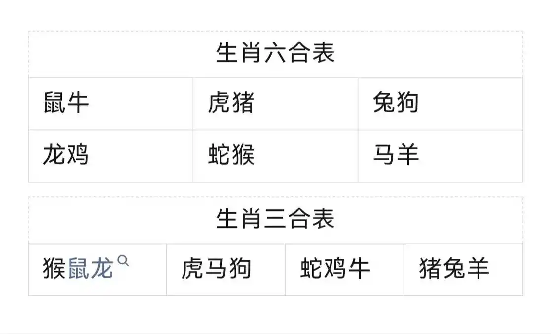 十二生肖三合六合表