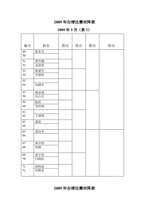 2009年台球比赛对阵表.doc 6页