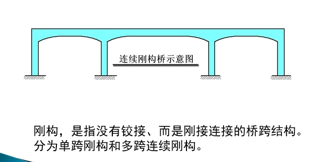 关于连续梁,刚构,t构的定义解释-结构经验总结-筑龙结构设计论坛