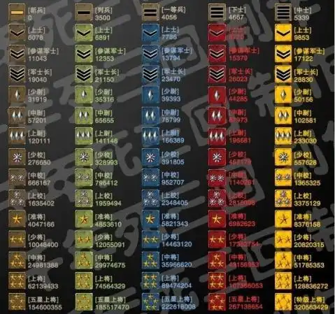 特种部队军衔表 - 坦克炸碉堡 - 天空依然很蓝