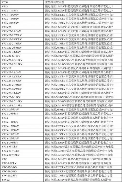 电线电缆规格型号一览表