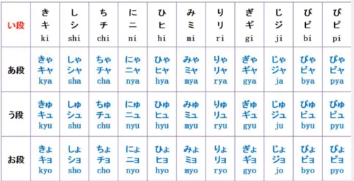 五十音图 预备课总结