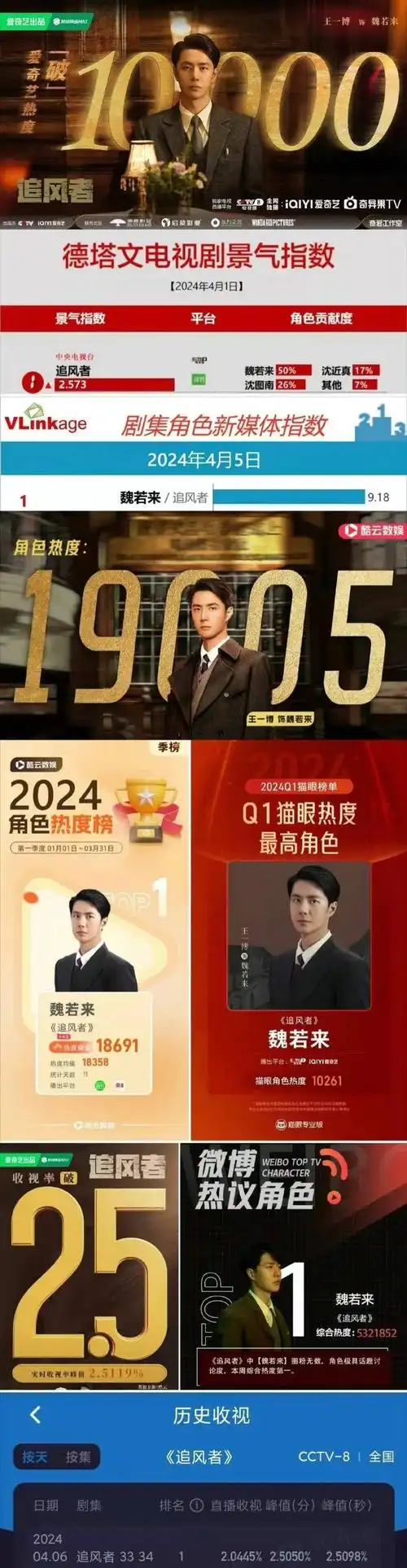 王一博魏若来##王一博追风者