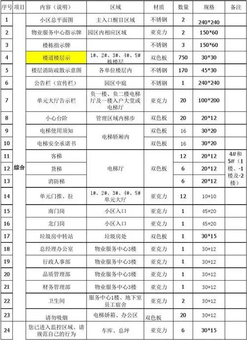 标识标牌一览表.xlsx1