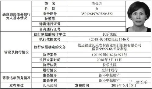 长乐区恶意逃废债失信行为人"黑名单"