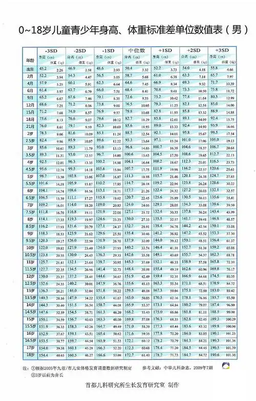 9岁安吉胖了整整两圈!儿童肥胖如何减肥?