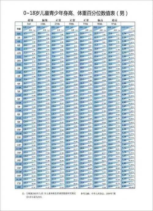 男孩|骨龄|孩子身高_网易订阅