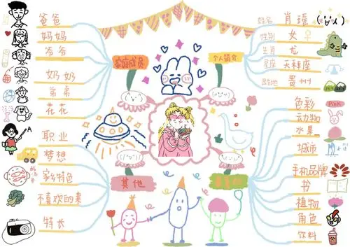 自我介绍思维导图