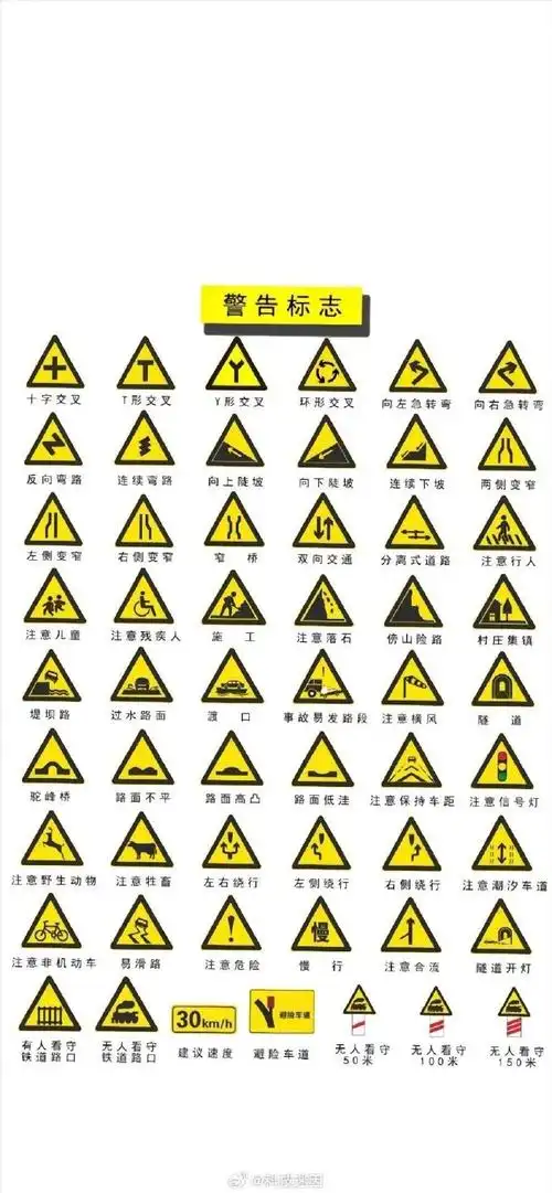 新手上路交通标识标牌大全初期上路必看