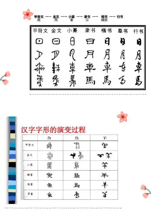 汉字形体的演变过程 - 美篇