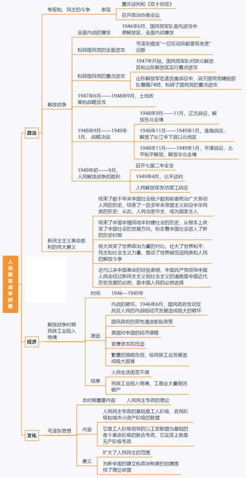 高中历史中国近代史思维导图