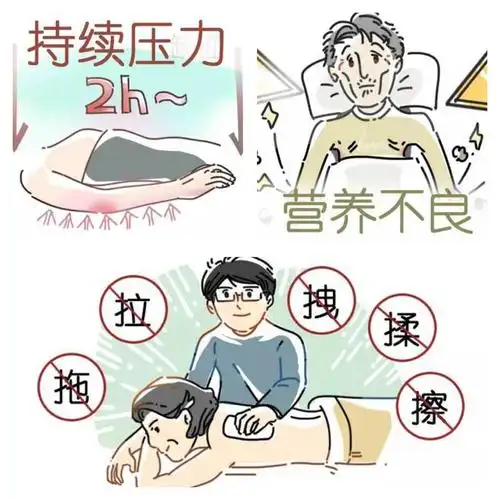 "远离压疮,我们在行动"— 2019年"世界压疮预防日"专题活动 - 美篇