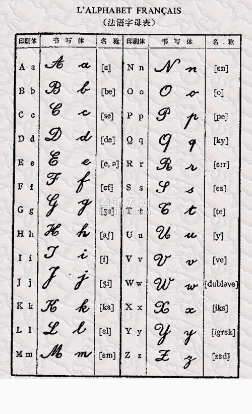 弱弱的问个法语问题_百度知道