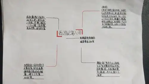 《西游记》思维导图一