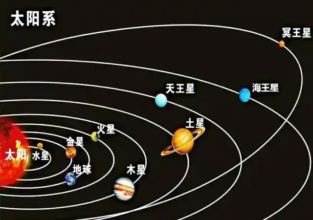 它距离地球大约335光年,它围绕一颗hd100546的恒星运行.