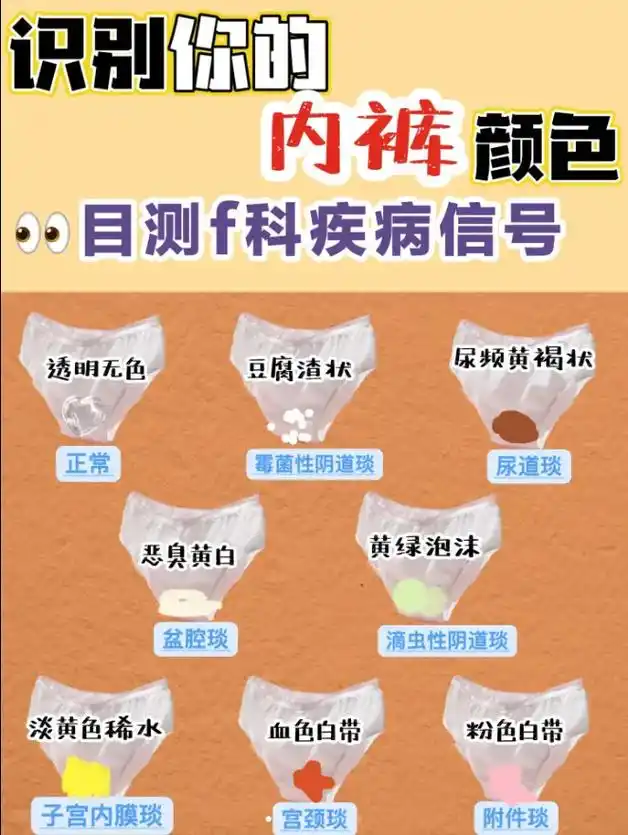 为什么没人告诉我内裤颜色能目测疾病信号?内裤其实就像女性身 - 抖音
