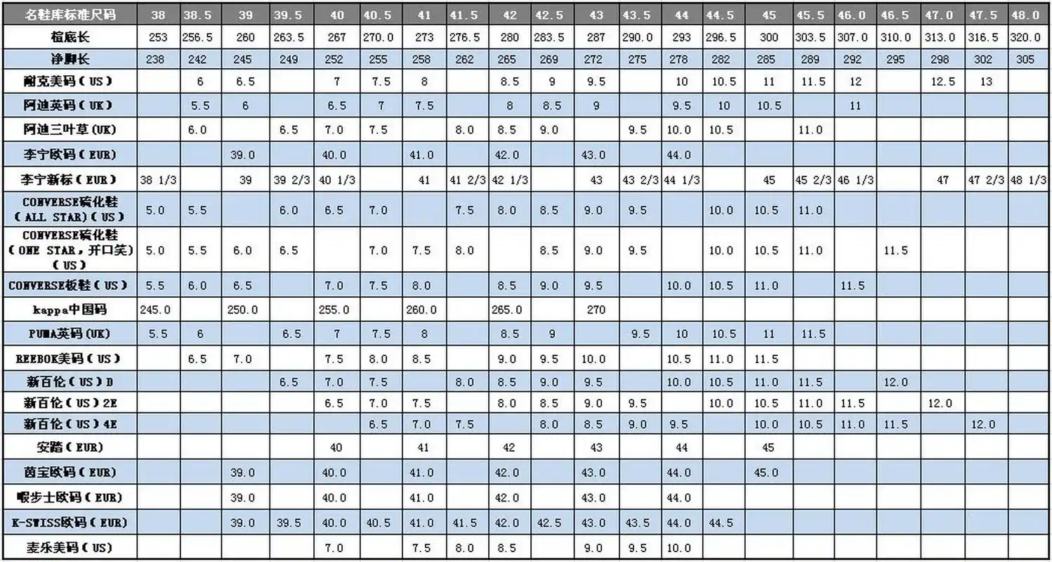 鞋码对照表大全 鞋码对照表大全