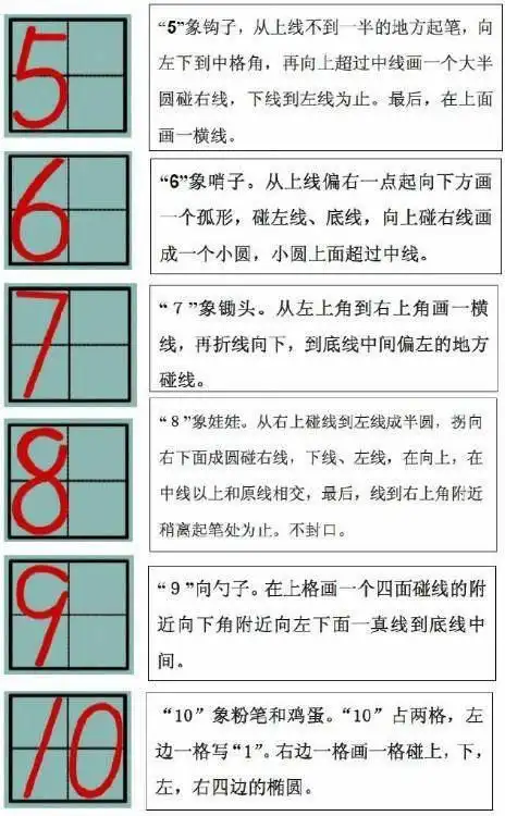 景苑学校小学数学课堂带你了解阿拉伯数字