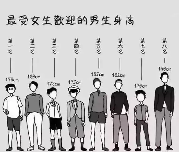 原来女生都是这么看待身高一米九的男生的?
