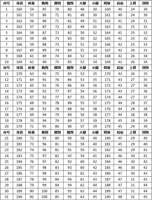 中国成年人标准(健美)身材及各部位尺寸对照表(包括男性与女性)
