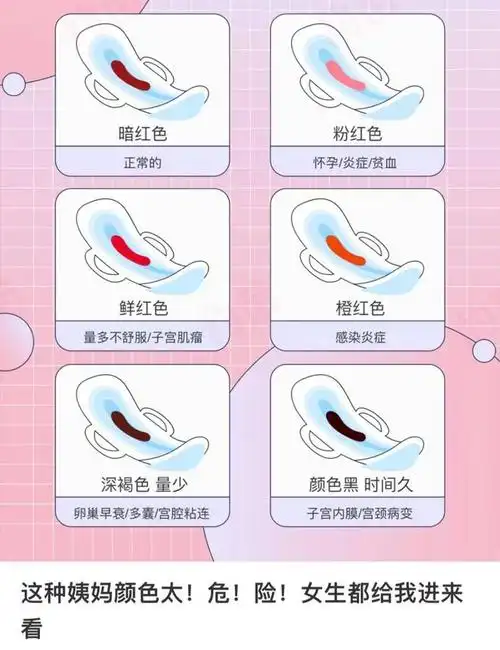 某社交平台仔细观察过,就会发现:即使在同一个月经周期内,月经的颜色