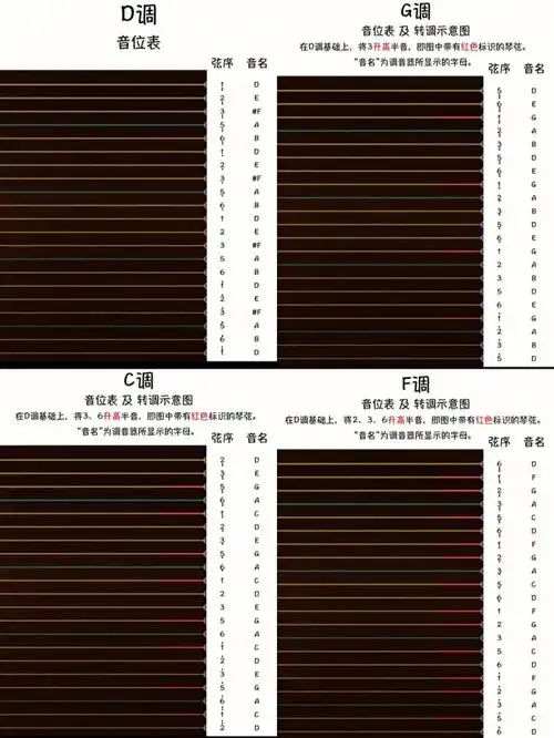 古筝转调方法#古筝调式  #古筝音位表  #古筝调音  #古筝转调  有视频