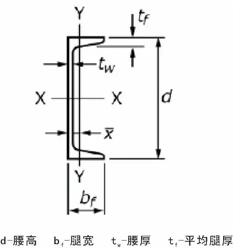 gr65热轧槽钢质量控制