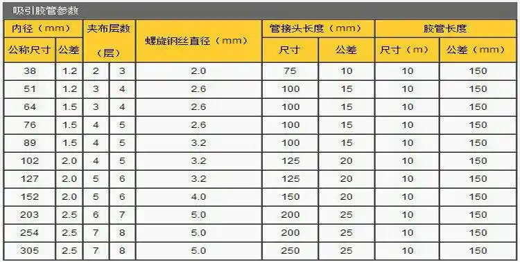 除以上规格外,还有很多其他规格都有现货,欢迎来电咨询洽谈未尽规格夹