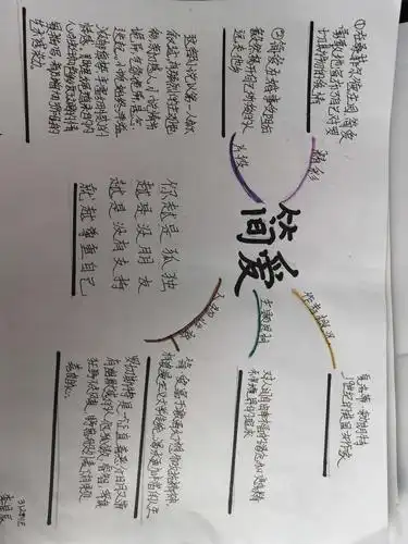 简爱思维导图