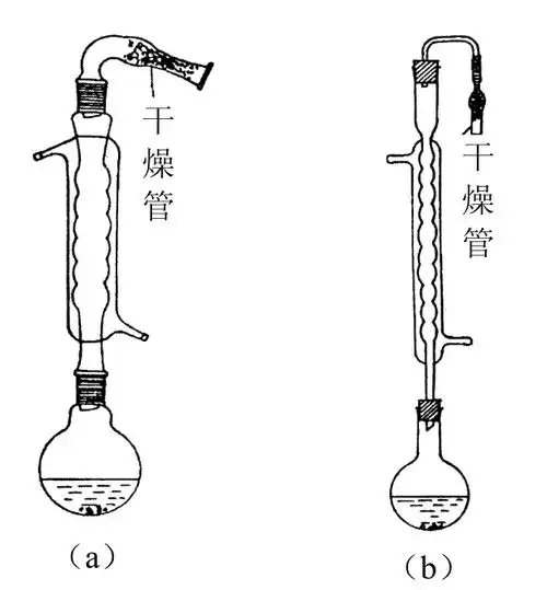 图1-5 防潮回流冷凝装置(3)有害气体吸收的回流冷凝装置有些反应会