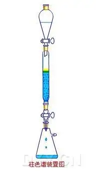 柱色谱 - 分析行业新闻