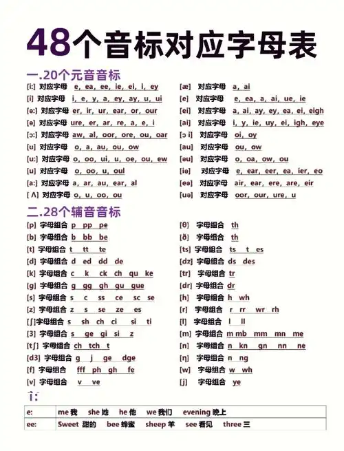 📚音标与字母对照大全🔍