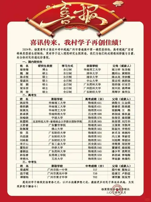 高考喜报曝光!天,杨箕村民太会鸡娃了吧.