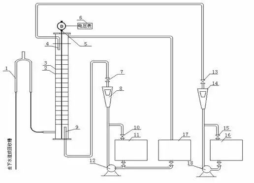 图6-2-3振动筛板萃取实验装置流程示意图