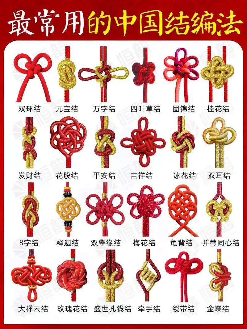 手工编织绕线绳结大全.#创作灵感 #手工diy #手工编织  - 抖音